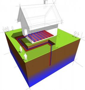 Geothermal Tax Credits Picture